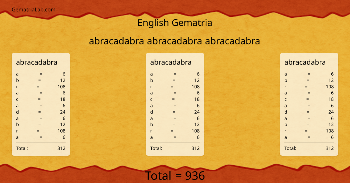 abracadabra abracadabra abracadabra in english Gematria